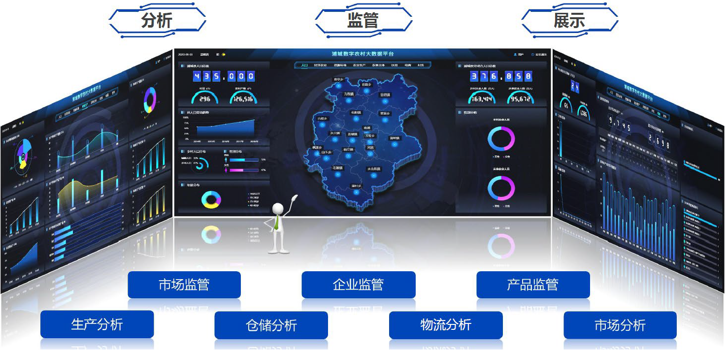 “5G+智慧農(nóng)業(yè)”的農(nóng)業(yè)大數(shù)據(jù)平臺該怎么做？