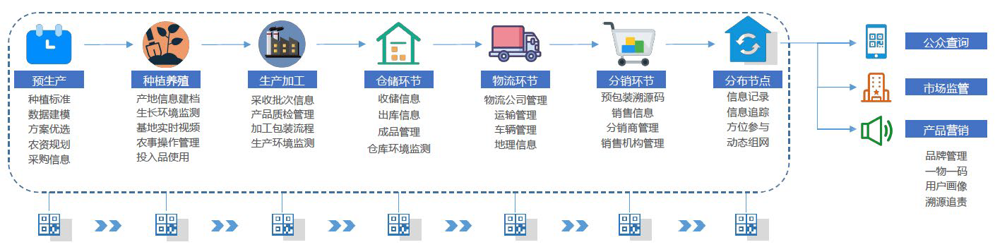 “5G+智慧農(nóng)業(yè)”的農(nóng)業(yè)大數(shù)據(jù)平臺該怎么做？