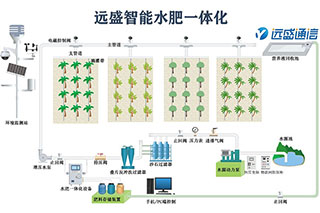 農(nóng)民朋友種植作物的熱情滿滿，只因越來越認可水肥一體化