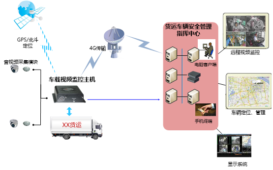 貨運車監(jiān)控管理系統(tǒng).png
