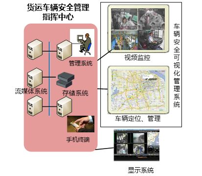 貨運車監(jiān)控管理系統(tǒng).png