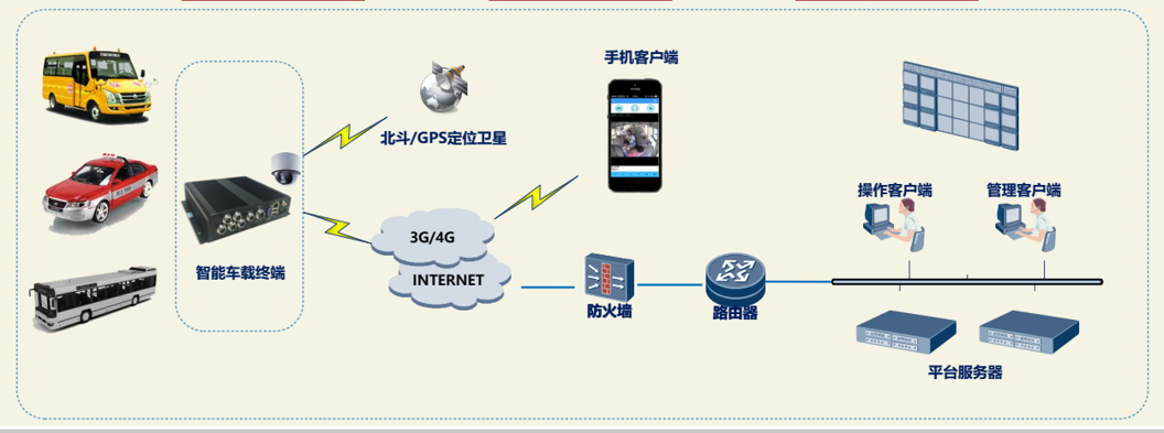 出租車(chē)監(jiān)控管理系統(tǒng).png
