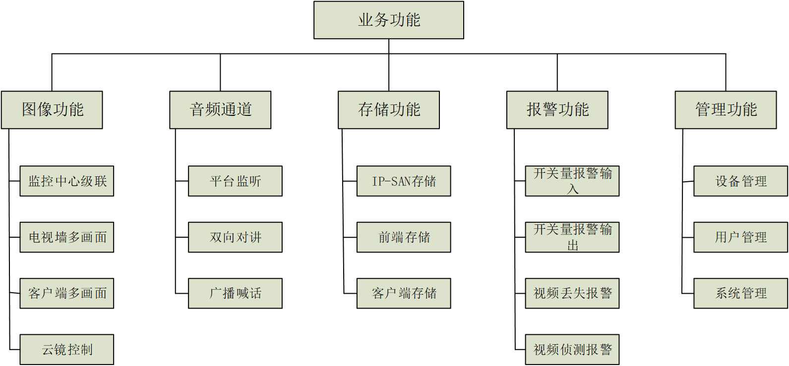 出租車(chē)監(jiān)控管理系統(tǒng).png