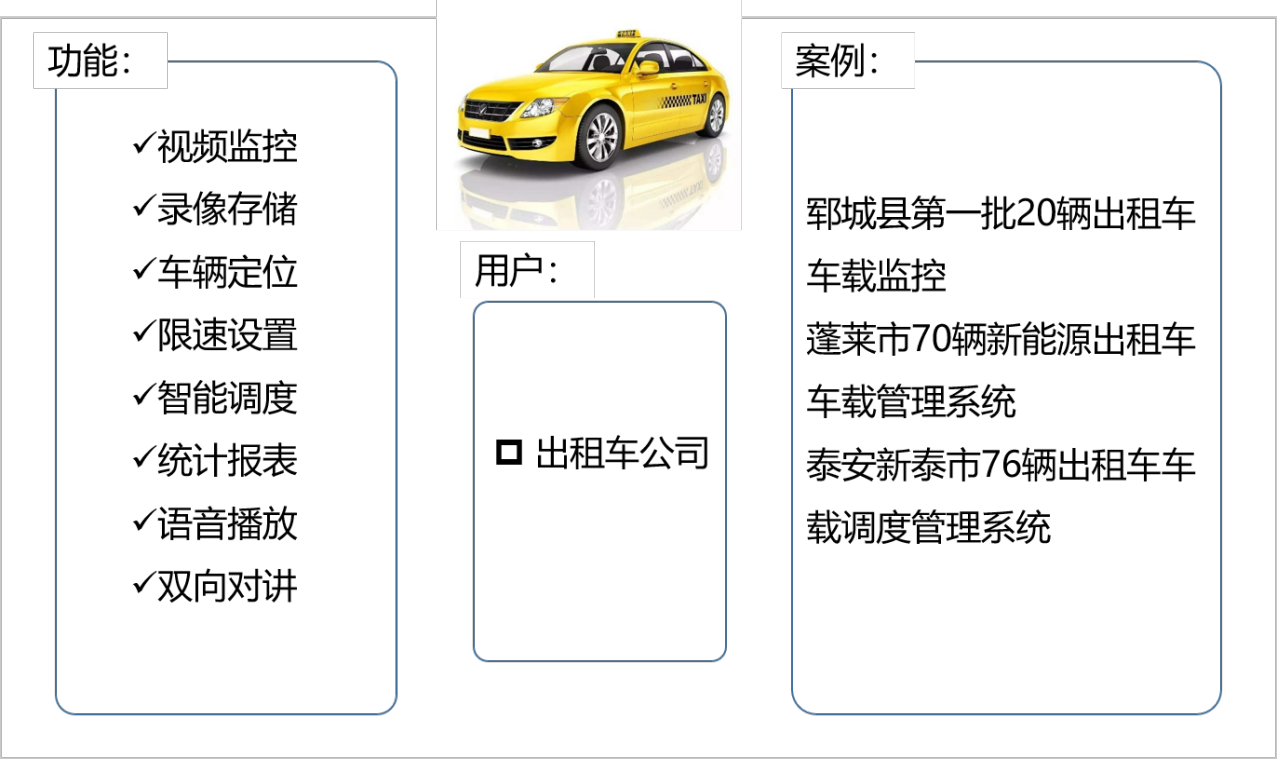 出租車(chē)監(jiān)控管理系統(tǒng).png