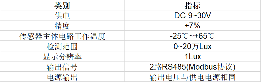 遠(yuǎn)盛光照度傳感器
