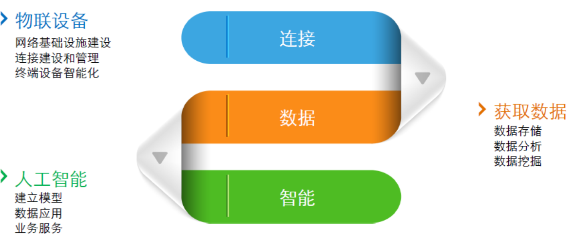 利用物聯網設備，實現農業(yè)管理高效化與便捷化.png