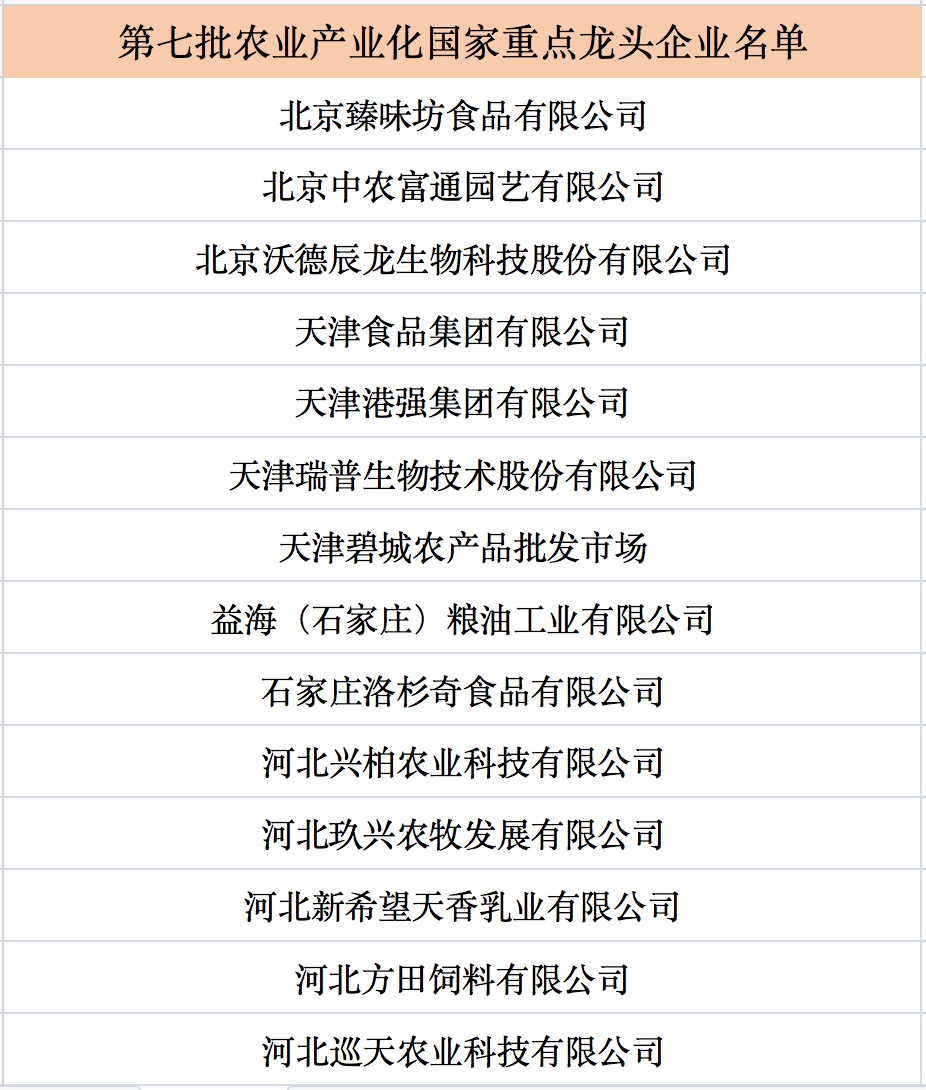 |我國第七批農(nóng)業(yè)產(chǎn)業(yè)化國家重點龍頭企業(yè)名單來啦！.jpg