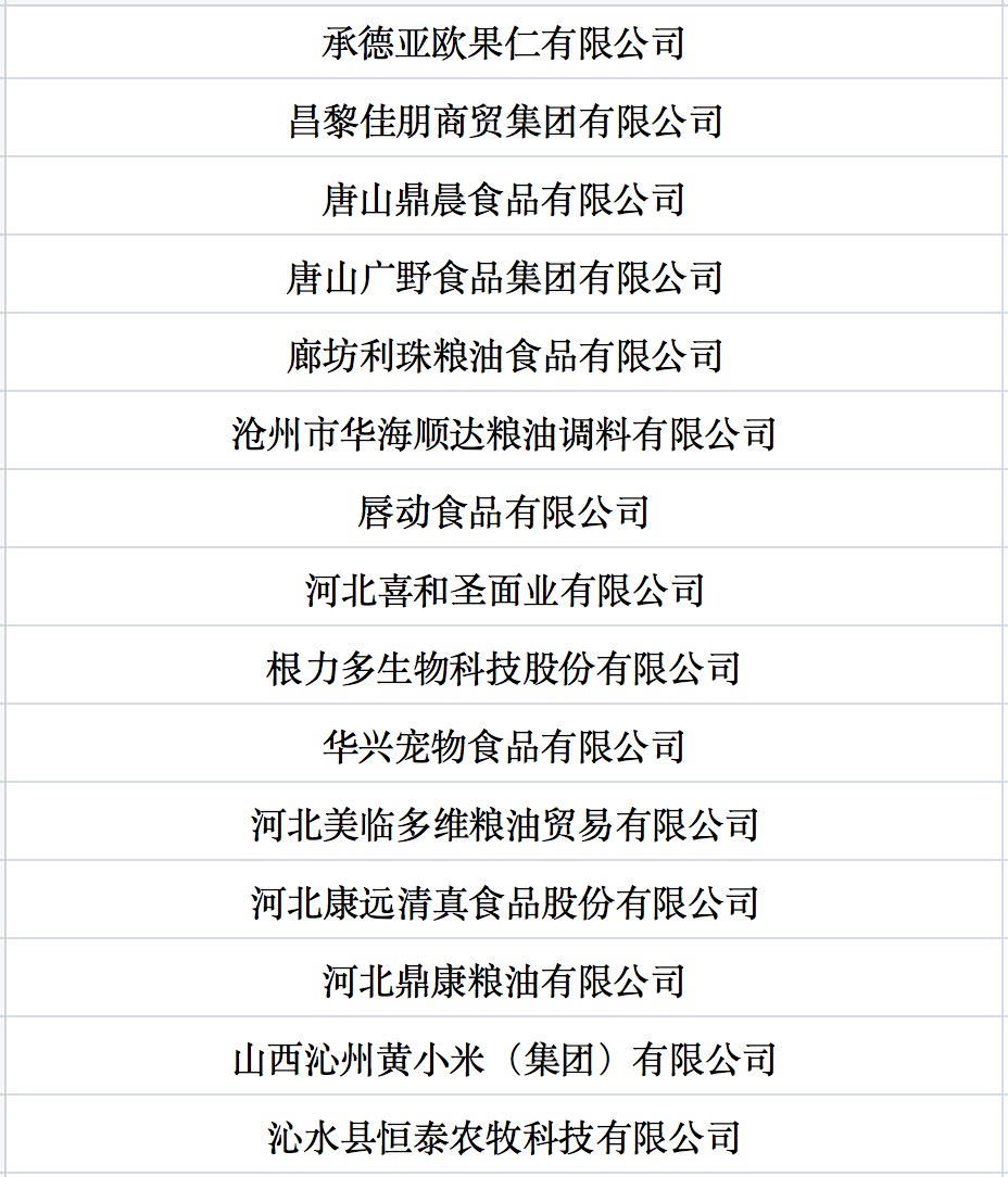 我國第七批農(nóng)業(yè)產(chǎn)業(yè)化國家重點龍頭企業(yè)名單來啦！.jpg