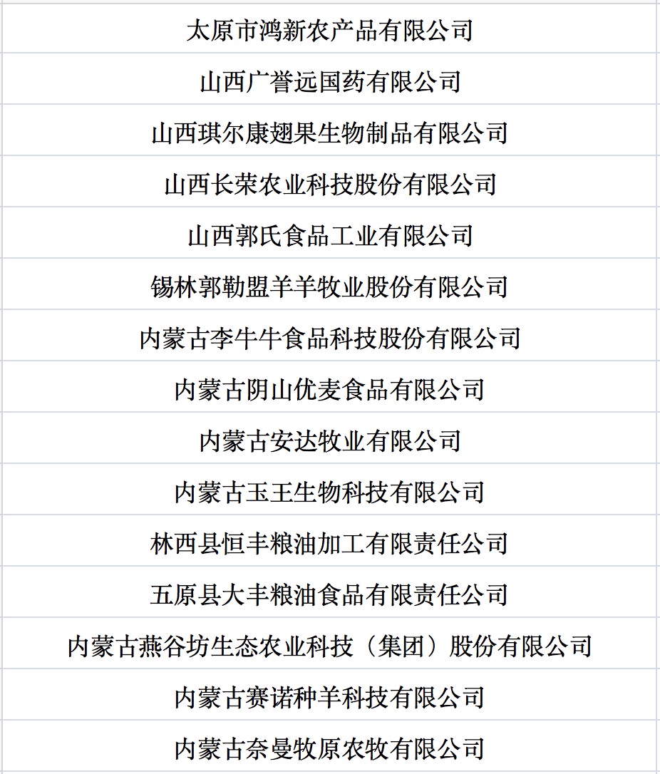 我國第七批農(nóng)業(yè)產(chǎn)業(yè)化國家重點龍頭企業(yè)名單來啦！.jpg