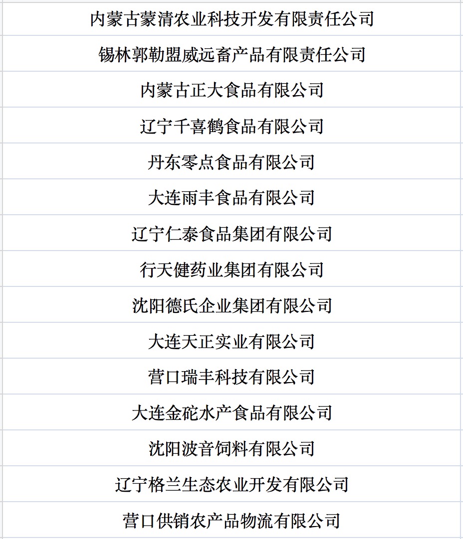 我國第七批農(nóng)業(yè)產(chǎn)業(yè)化國家重點龍頭企業(yè)名單來啦！.jpg