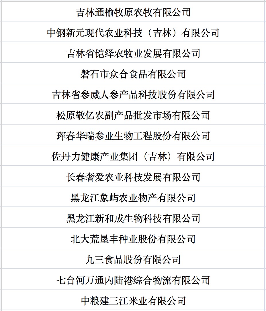 我國第七批農(nóng)業(yè)產(chǎn)業(yè)化國家重點龍頭企業(yè)名單來啦！.jpg