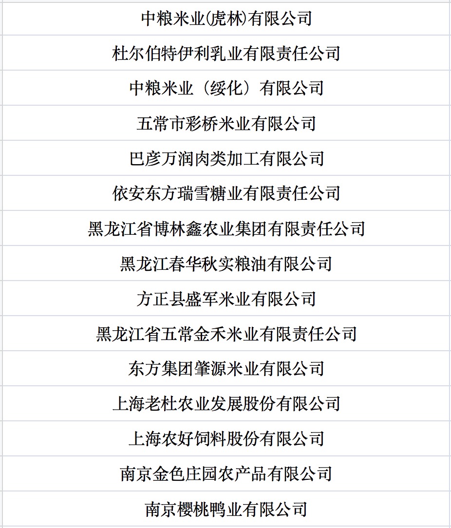 我國第七批農(nóng)業(yè)產(chǎn)業(yè)化國家重點龍頭企業(yè)名單來啦！.jpg