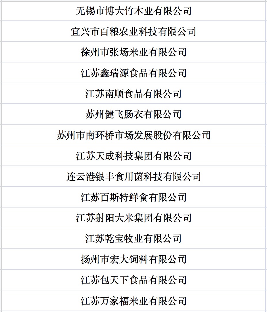 我國第七批農(nóng)業(yè)產(chǎn)業(yè)化國家重點龍頭企業(yè)名單來啦！.jpg