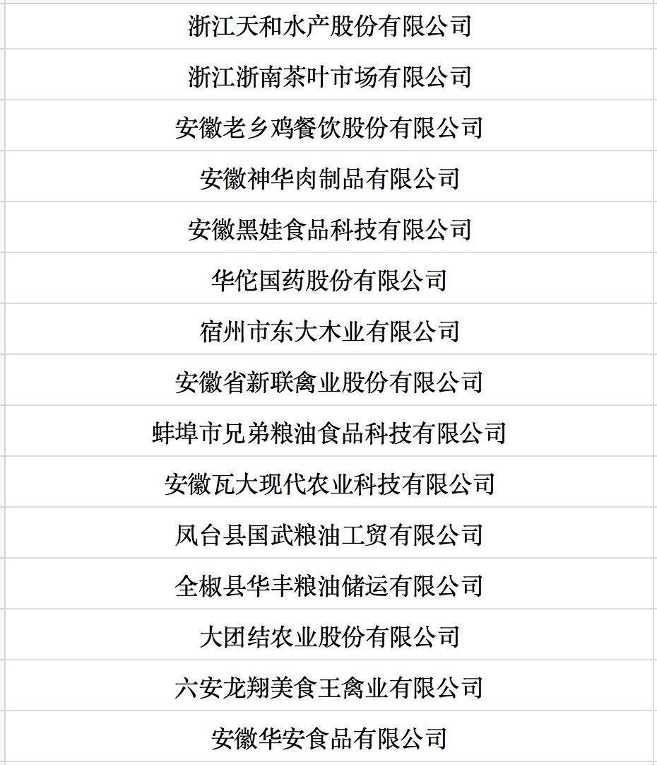 我國第七批農(nóng)業(yè)產(chǎn)業(yè)化國家重點龍頭企業(yè)名單來啦！.jpg