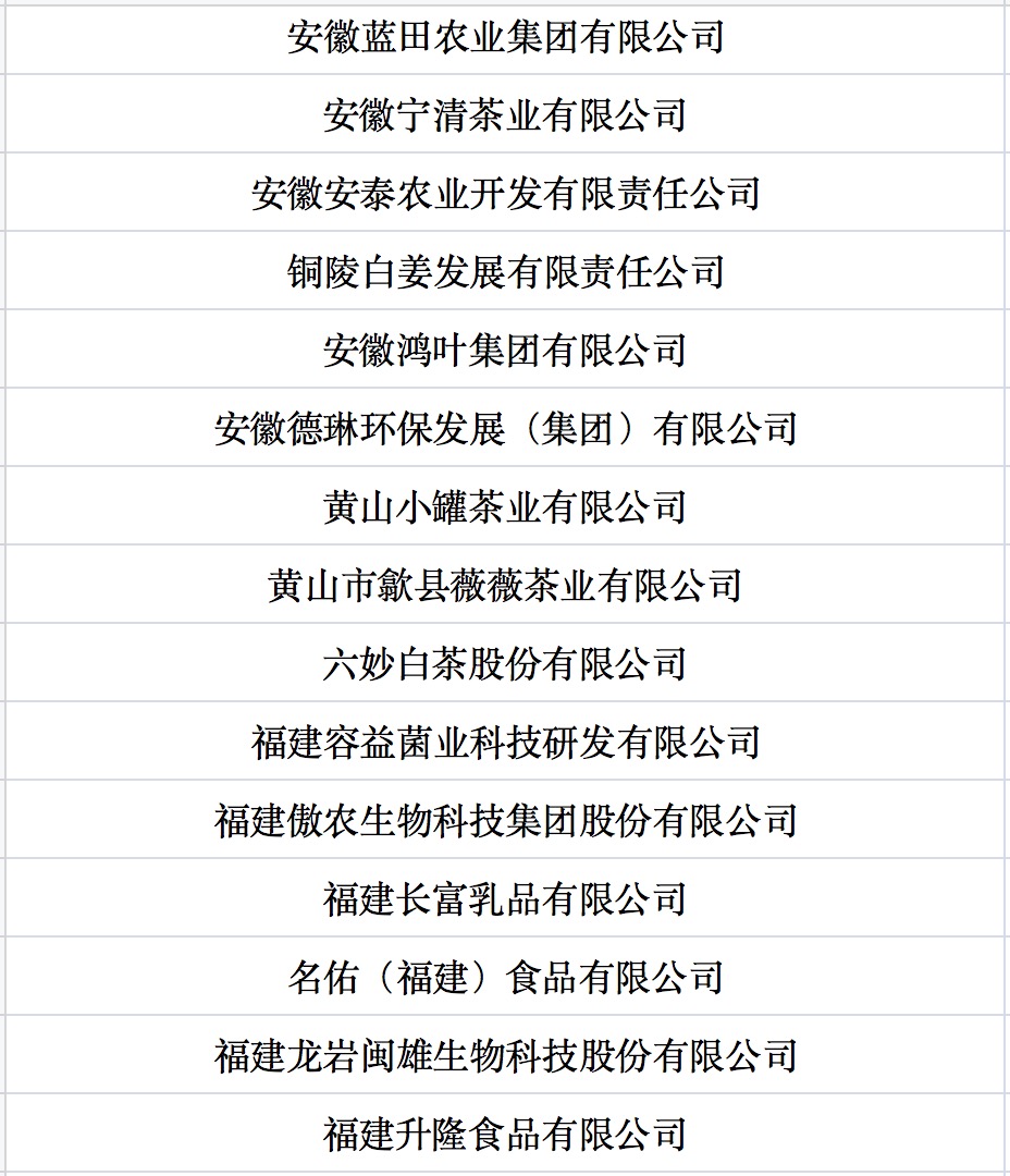 我國第七批農(nóng)業(yè)產(chǎn)業(yè)化國家重點龍頭企業(yè)名單來啦！.jpg