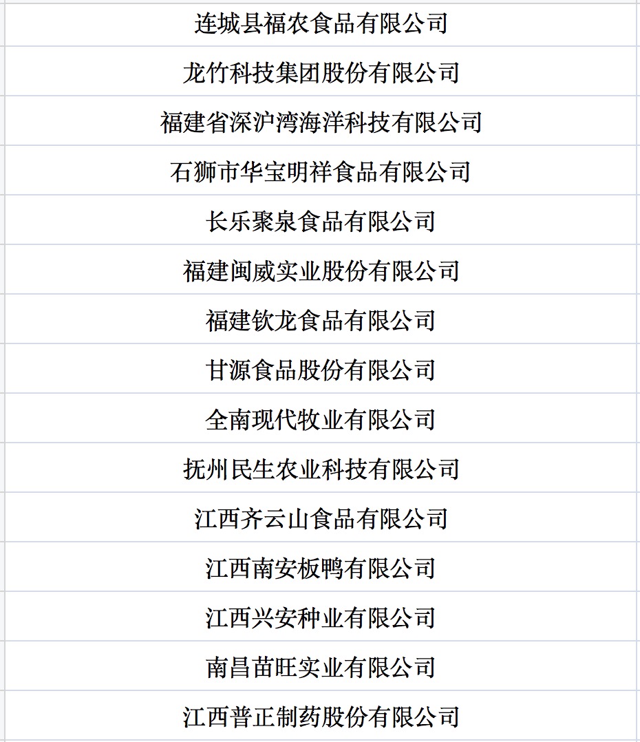我國第七批農(nóng)業(yè)產(chǎn)業(yè)化國家重點龍頭企業(yè)名單來啦！.jpg