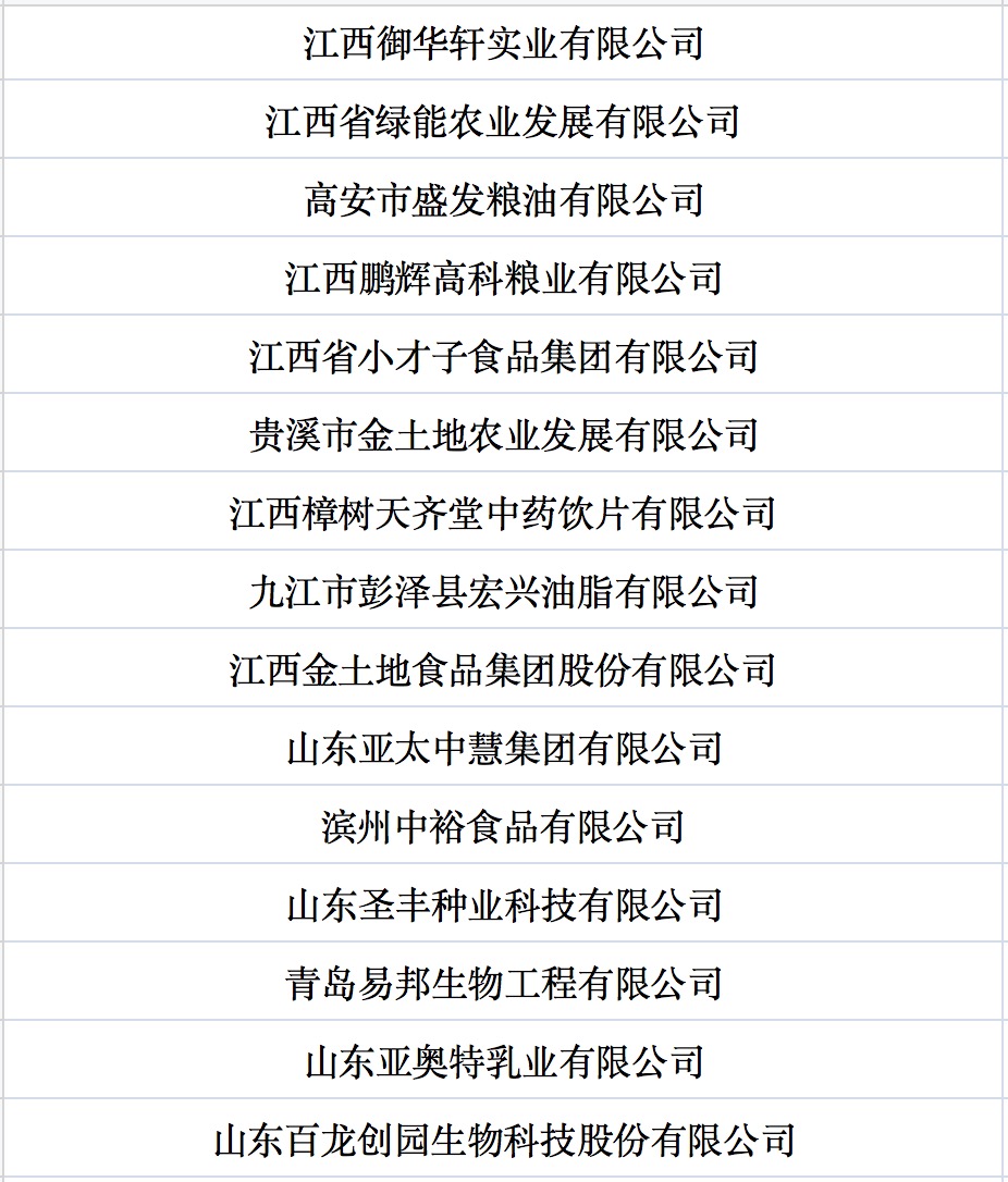 我國第七批農(nóng)業(yè)產(chǎn)業(yè)化國家重點龍頭企業(yè)名單來啦！.jpg