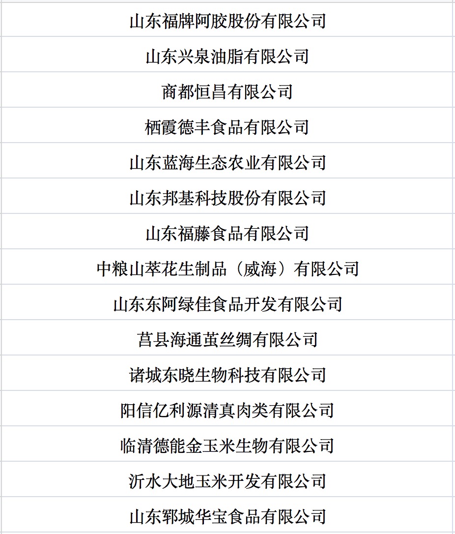 我國第七批農(nóng)業(yè)產(chǎn)業(yè)化國家重點龍頭企業(yè)名單來啦！.jpg
