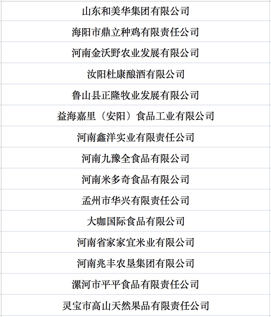 我國第七批農(nóng)業(yè)產(chǎn)業(yè)化國家重點龍頭企業(yè)名單來啦！.jpg