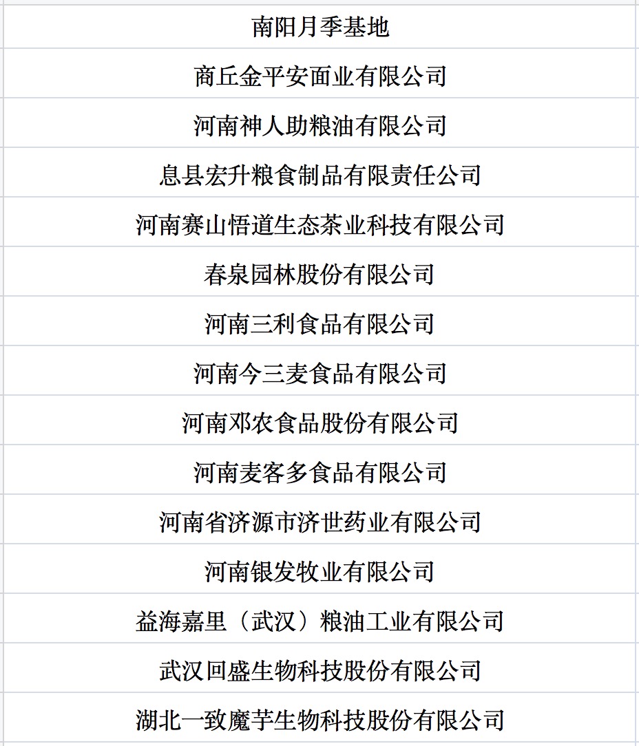 我國第七批農(nóng)業(yè)產(chǎn)業(yè)化國家重點龍頭企業(yè)名單來啦！.jpg