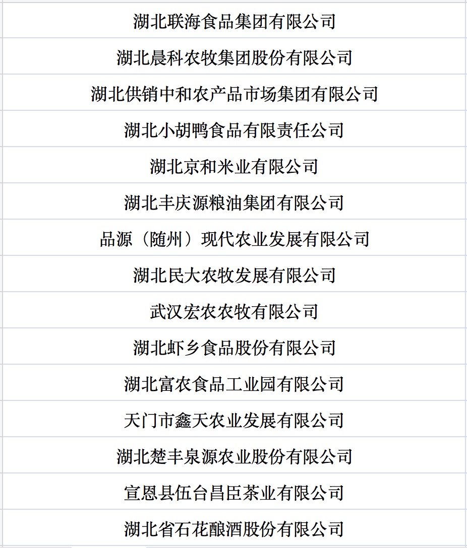 我國第七批農(nóng)業(yè)產(chǎn)業(yè)化國家重點龍頭企業(yè)名單來啦！.jpg