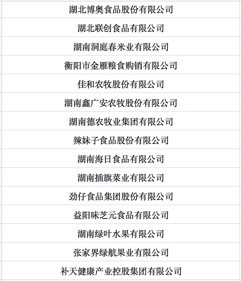 我國第七批農(nóng)業(yè)產(chǎn)業(yè)化國家重點龍頭企業(yè)名單來啦！.jpg