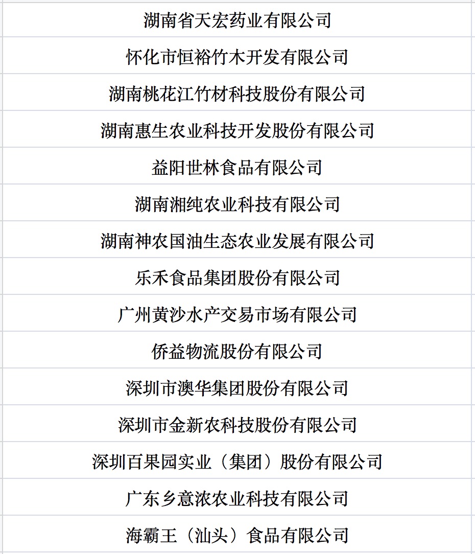 我國第七批農(nóng)業(yè)產(chǎn)業(yè)化國家重點龍頭企業(yè)名單來啦！.jpg