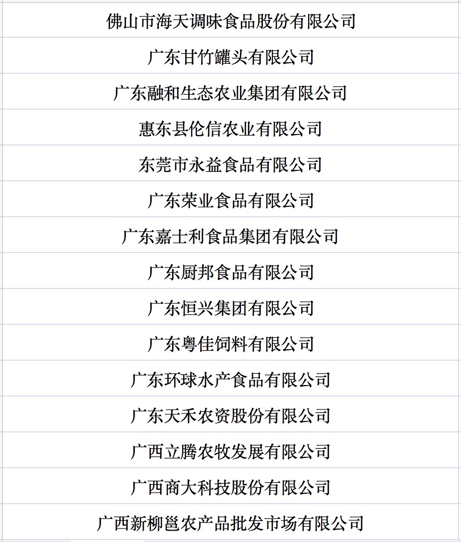我國第七批農(nóng)業(yè)產(chǎn)業(yè)化國家重點龍頭企業(yè)名單來啦！.jpg