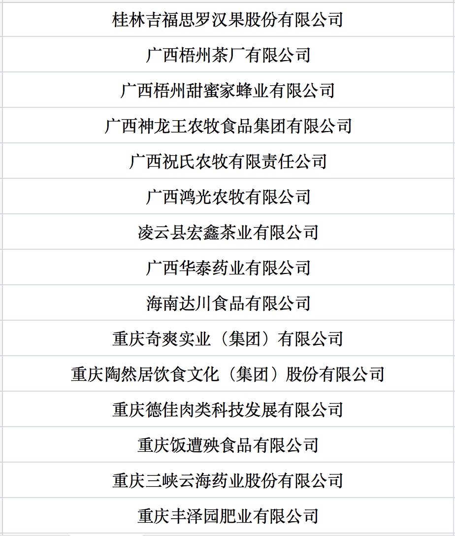 我國第七批農(nóng)業(yè)產(chǎn)業(yè)化國家重點龍頭企業(yè)名單來啦！.jpg