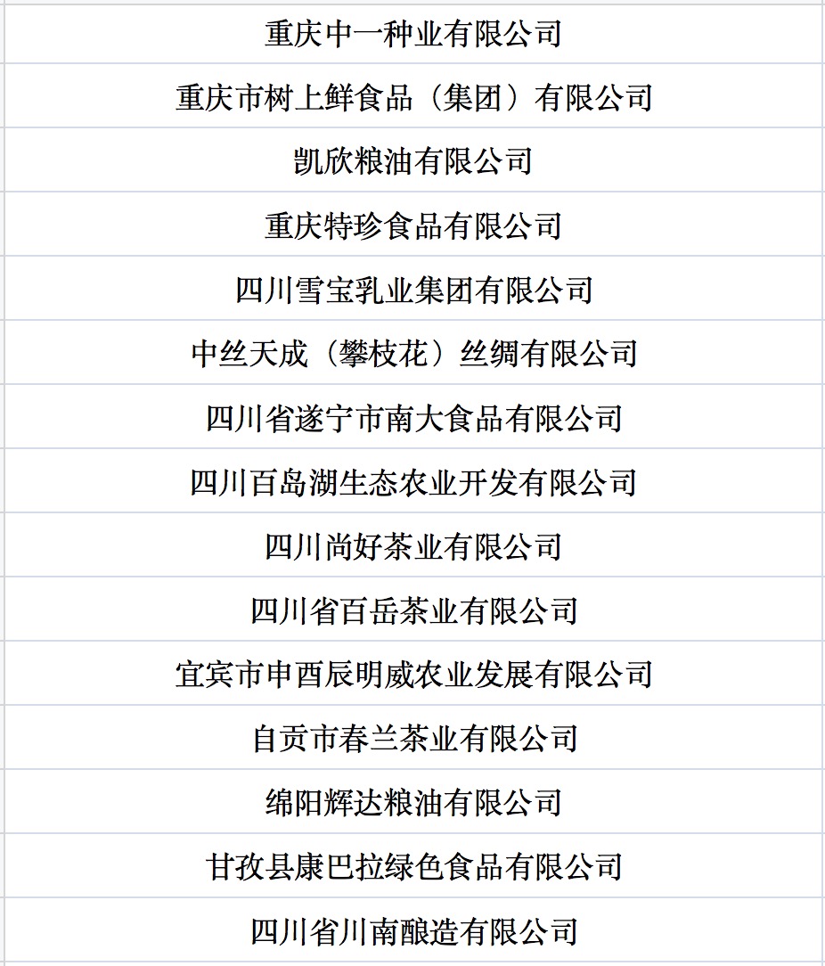 我國第七批農(nóng)業(yè)產(chǎn)業(yè)化國家重點龍頭企業(yè)名單來啦！.jpg