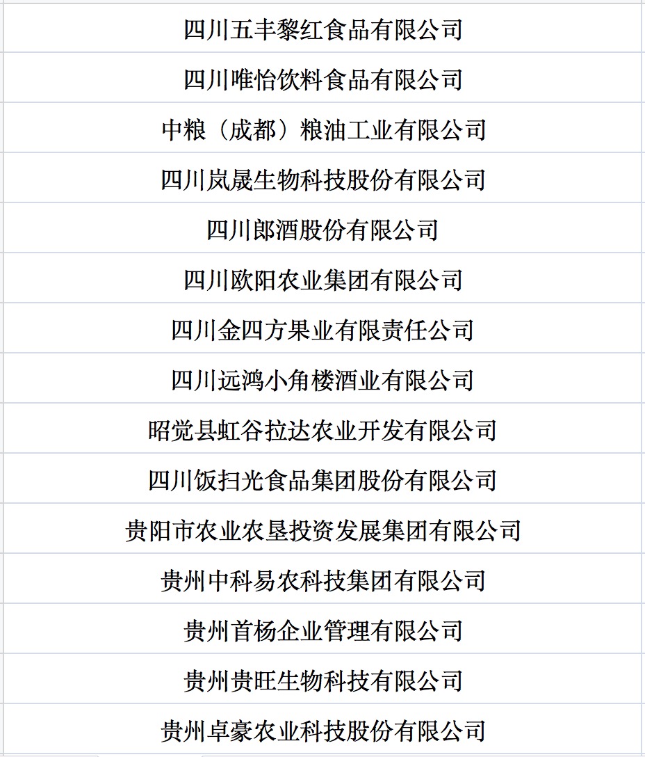 我國第七批農(nóng)業(yè)產(chǎn)業(yè)化國家重點龍頭企業(yè)名單來啦！.jpg