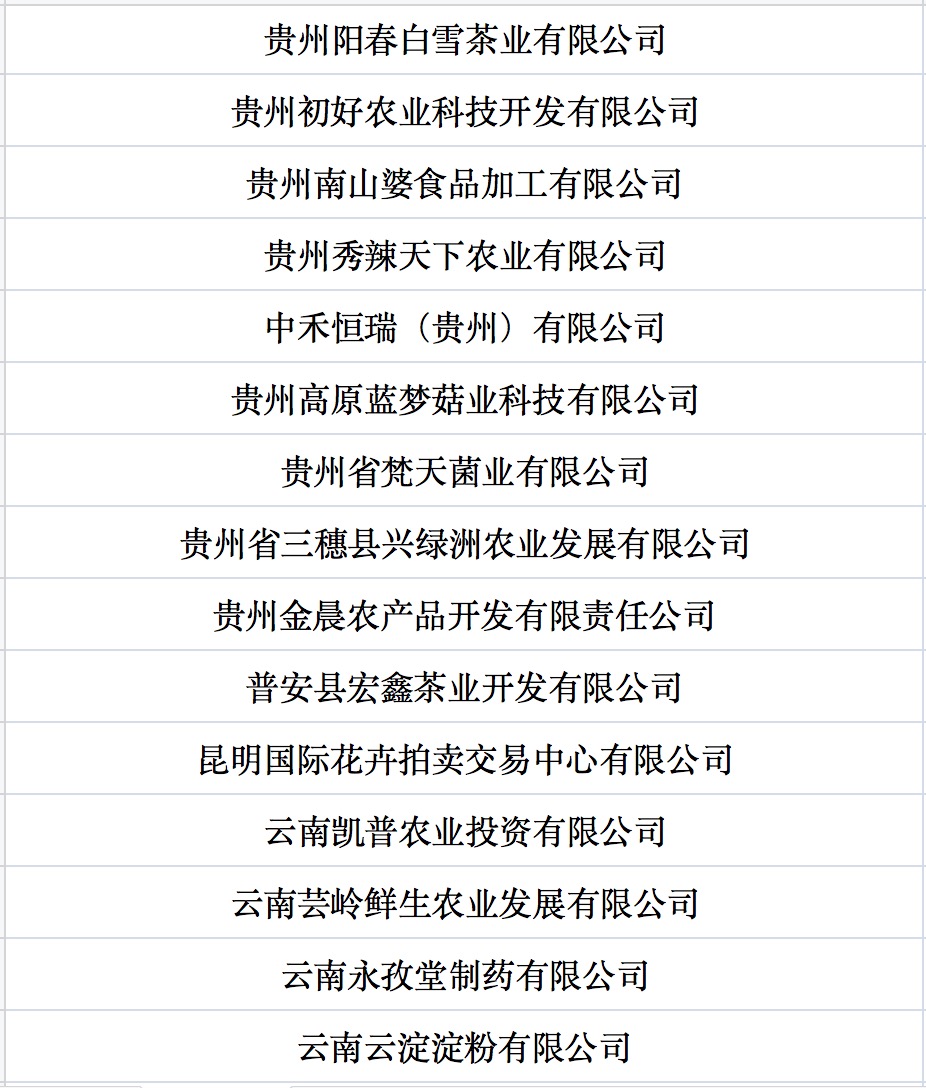 我國第七批農(nóng)業(yè)產(chǎn)業(yè)化國家重點龍頭企業(yè)名單來啦！.jpg