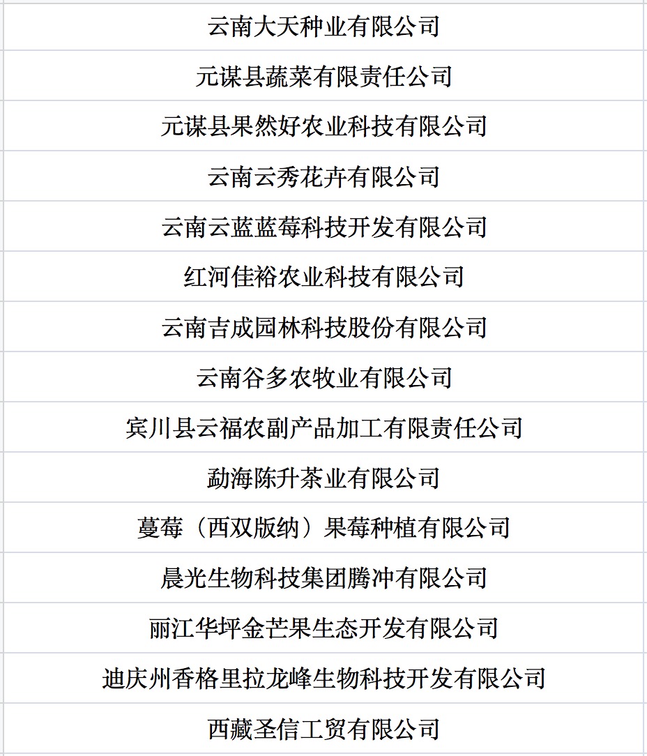 我國第七批農(nóng)業(yè)產(chǎn)業(yè)化國家重點龍頭企業(yè)名單來啦！.jpg
