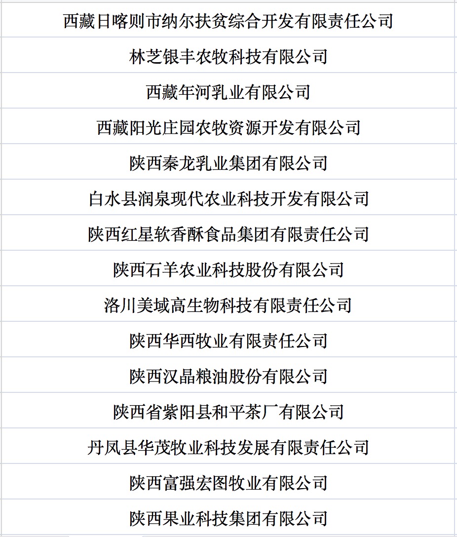 我國第七批農(nóng)業(yè)產(chǎn)業(yè)化國家重點龍頭企業(yè)名單來啦！.jpg