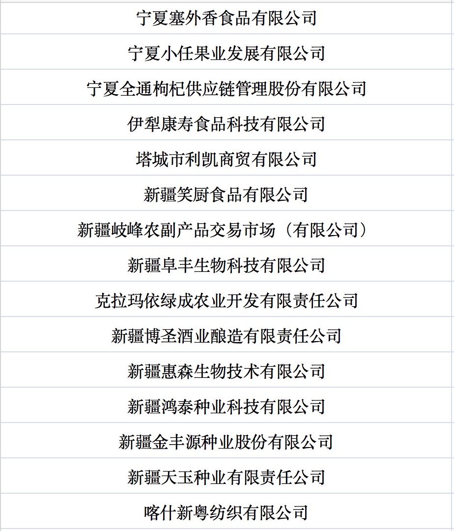 我國第七批農(nóng)業(yè)產(chǎn)業(yè)化國家重點龍頭企業(yè)名單來啦！.jpg