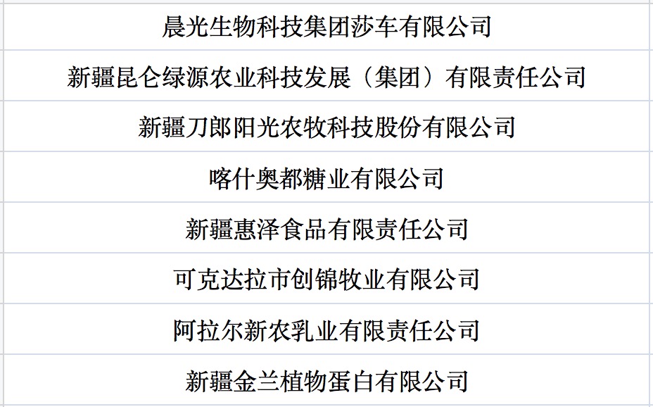 我國第七批農(nóng)業(yè)產(chǎn)業(yè)化國家重點龍頭企業(yè)名單來啦！.jpg