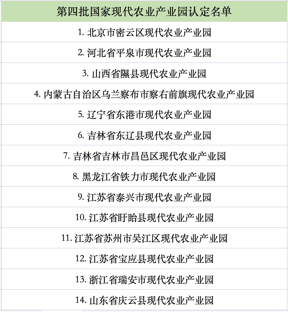 第四批國家現(xiàn)代農(nóng)業(yè)產(chǎn)業(yè)園認定名單公示.jpg