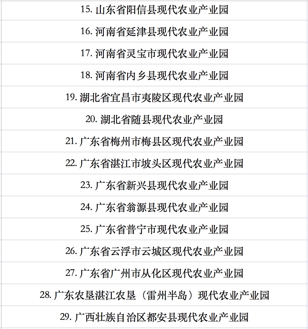 第四批國家現(xiàn)代農(nóng)業(yè)產(chǎn)業(yè)園認定名單公示.jpg