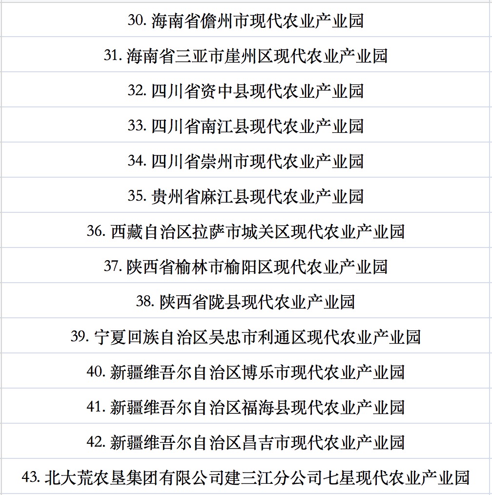 第四批國家現(xiàn)代農(nóng)業(yè)產(chǎn)業(yè)園認定名單公示.jpg