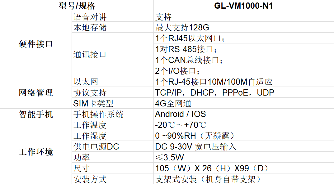 4G工業(yè)智能網(wǎng)關的設備參數(shù)