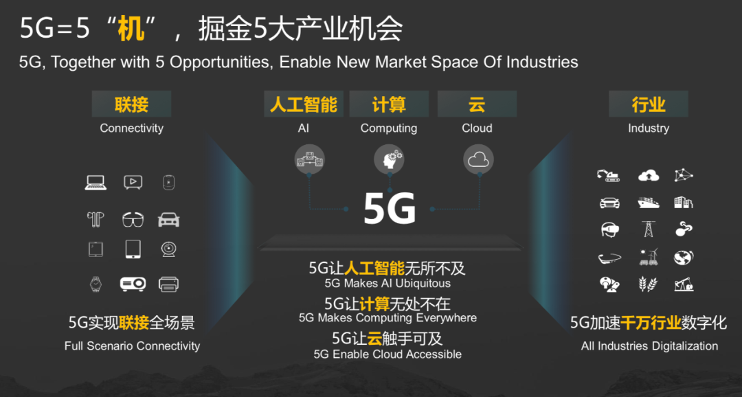 5G 時代的五大機遇.png