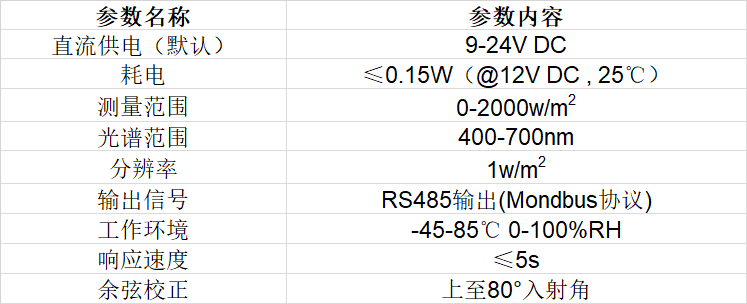 光合有效輻射傳感器技術規(guī)格