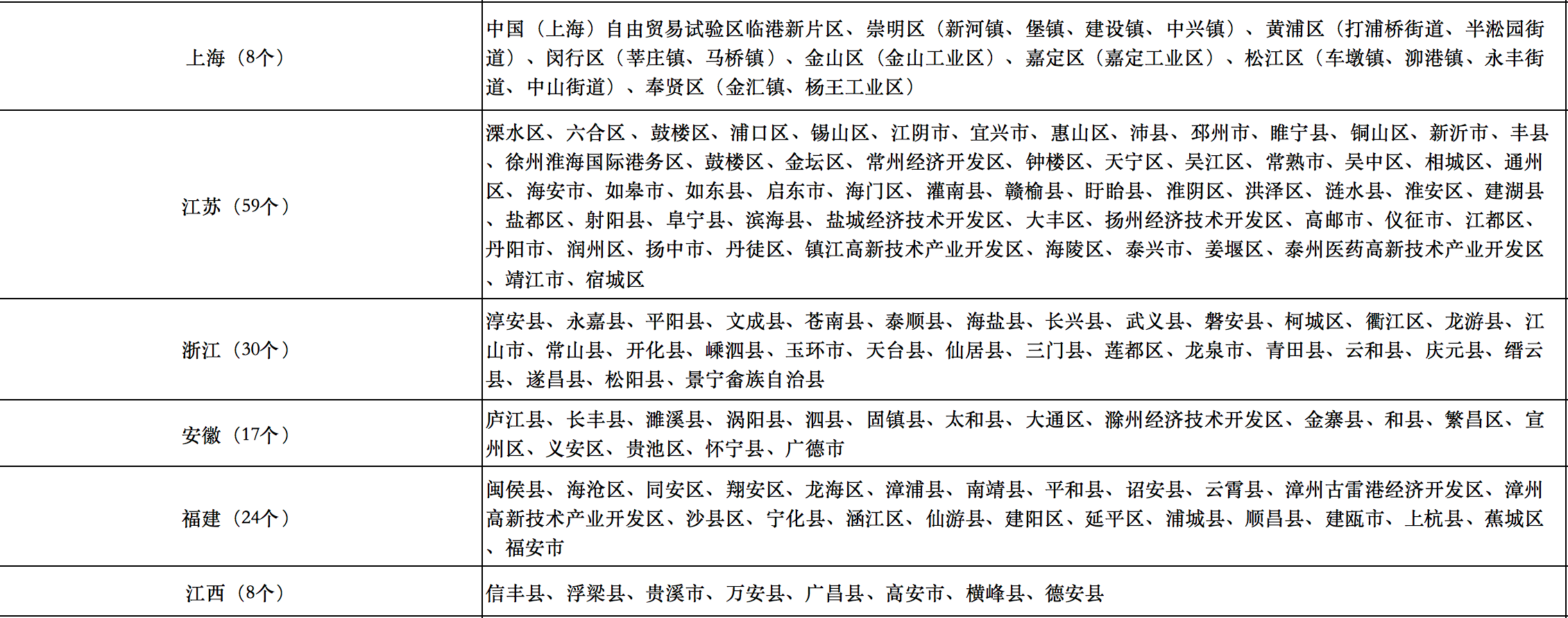 676個縣市！國家能源局公布整縣光伏試點名單！.png