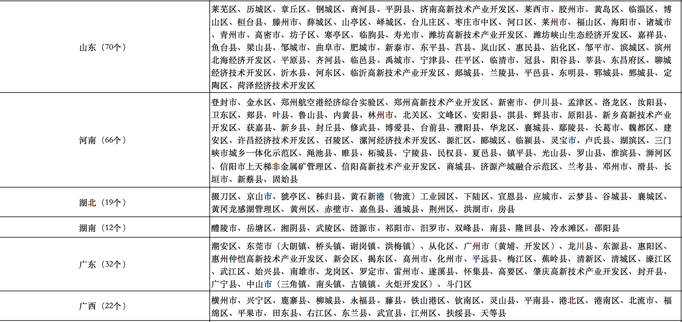 676個縣市！國家能源局公布整縣光伏試點名單！.png