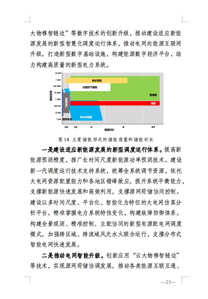 重磅！國家能源局發(fā)布新型電力系統(tǒng)發(fā)展藍(lán)皮書征求意見稿， 現(xiàn)已明確新型電力系統(tǒng)的建設(shè)進(jìn)度！.jpg