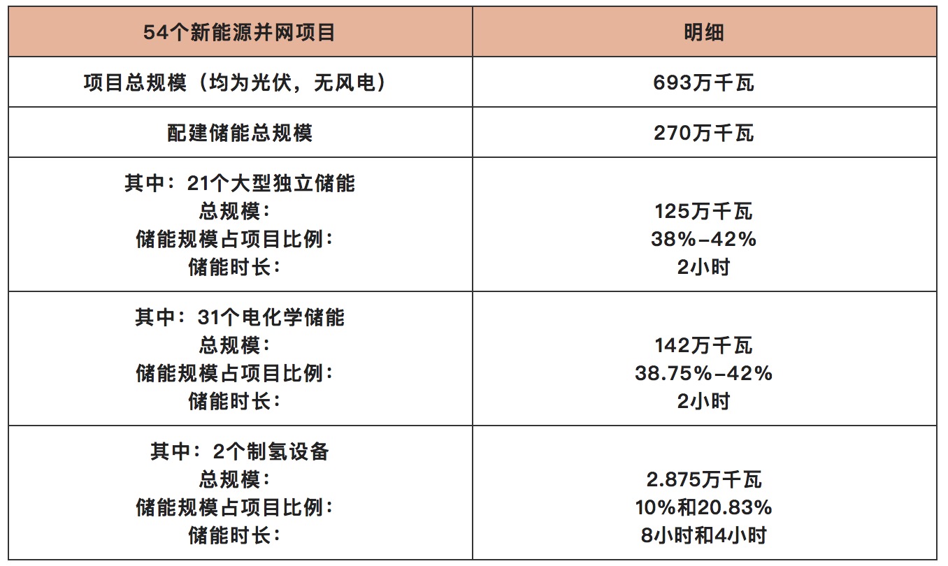 山東為何能成為儲(chǔ)能引領(lǐng)者？.jpg
