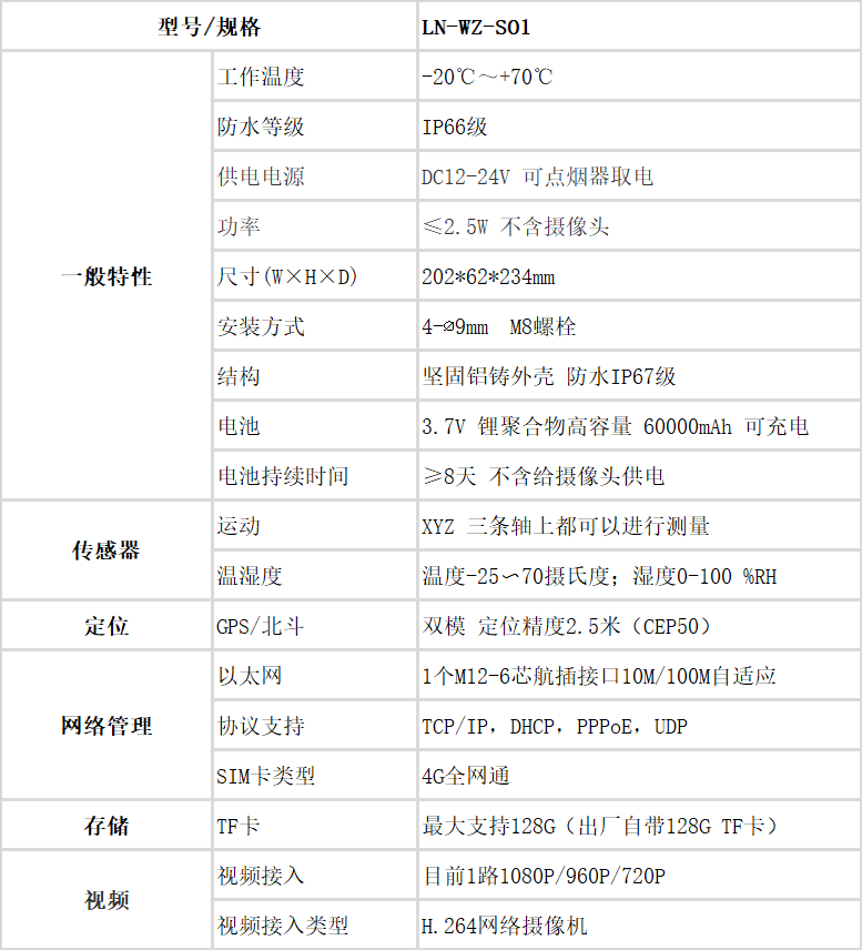 電力物資配送車(chē)載終端