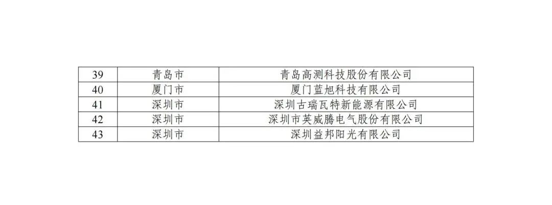 五部門聯(lián)合發(fā)布智能光伏試點(diǎn)示范新名單！43家企業(yè)進(jìn)入，共54個(gè)項(xiàng)目！.png