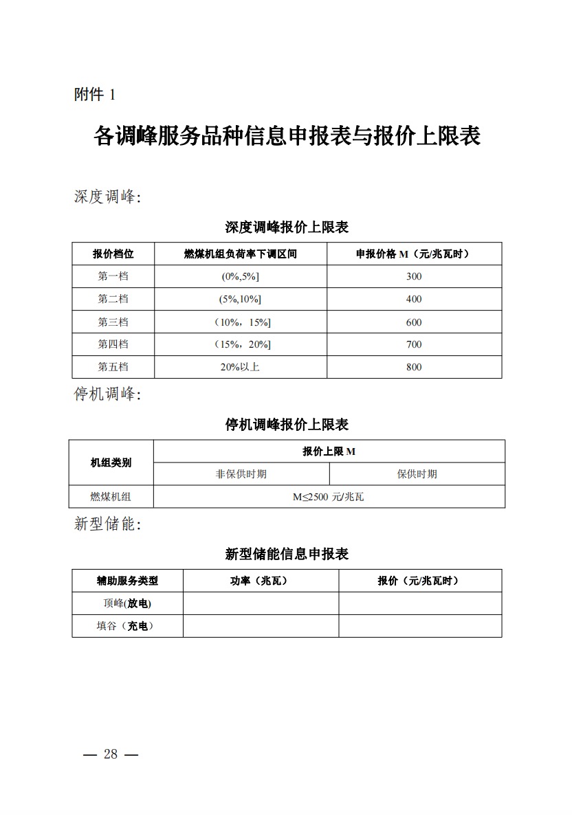 800元/兆瓦時！湖北源網(wǎng)荷儲電力調(diào)峰市場運(yùn)營征集意見啦！.jpg