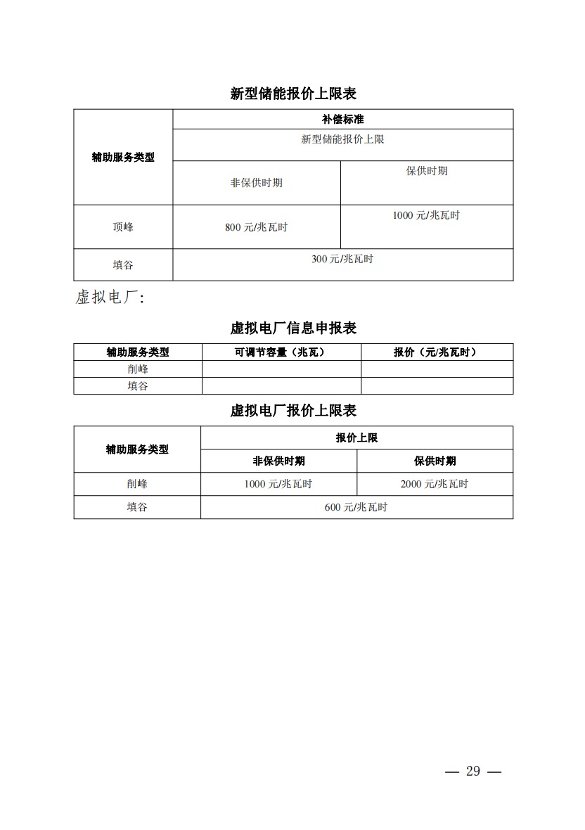 800元/兆瓦時！湖北源網(wǎng)荷儲電力調(diào)峰市場運(yùn)營征集意見啦！.jpg